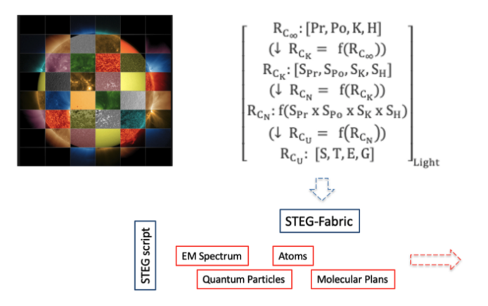 The Right Type of Quantum Computer